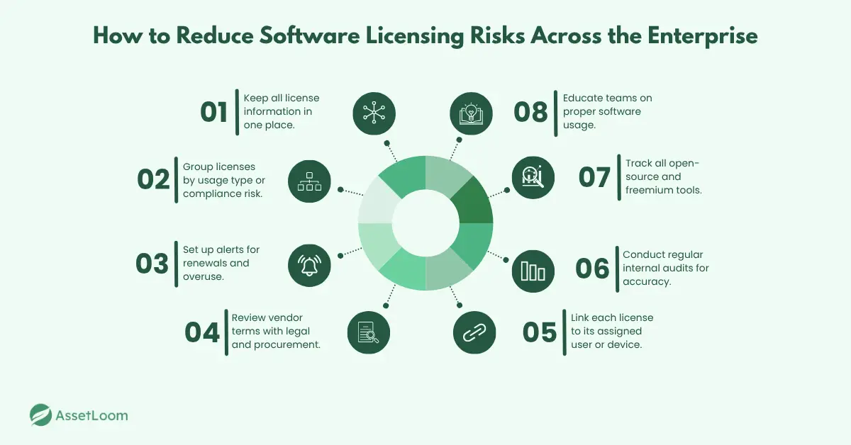 How to Reduce Software Licensing Risks Across the Enterprise