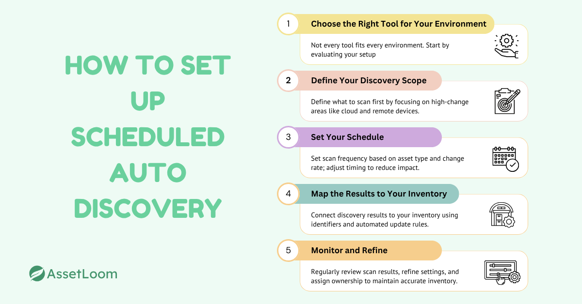 How to Set Up Scheduled Auto-Discovery