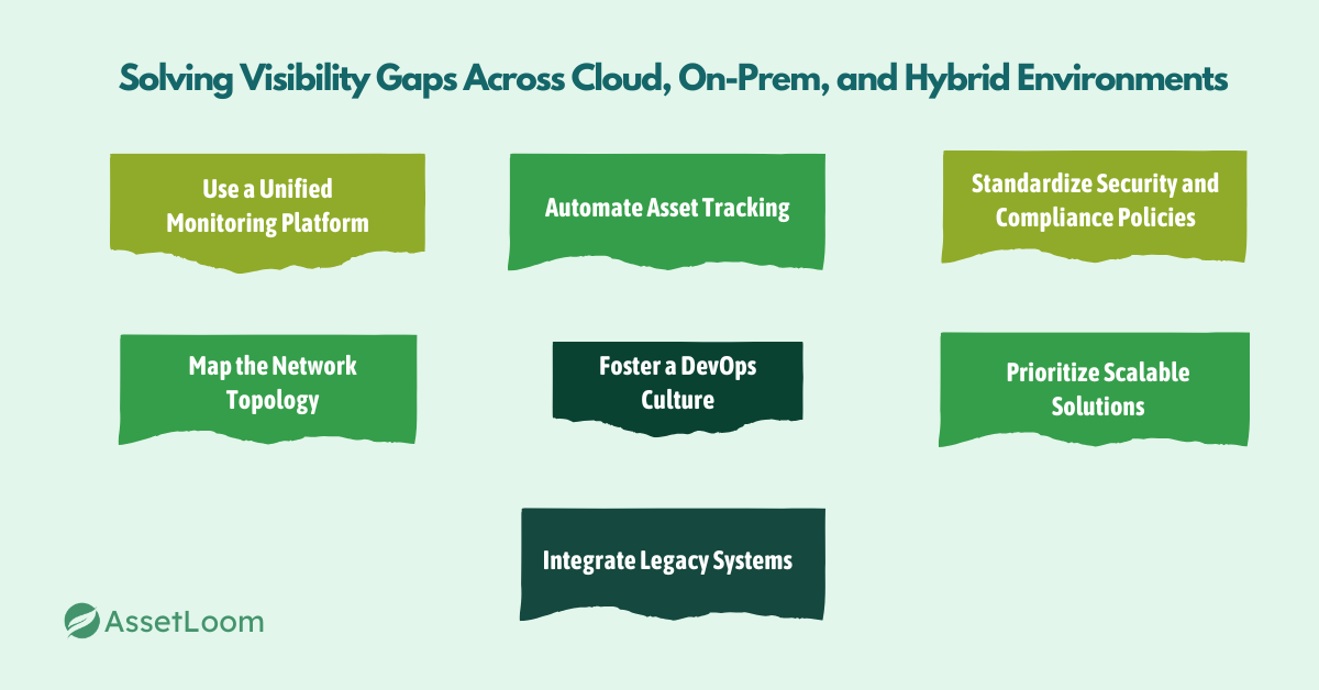 How to Solve Visibility Gaps Across Cloud, On-Prem, and Hybrid Environments