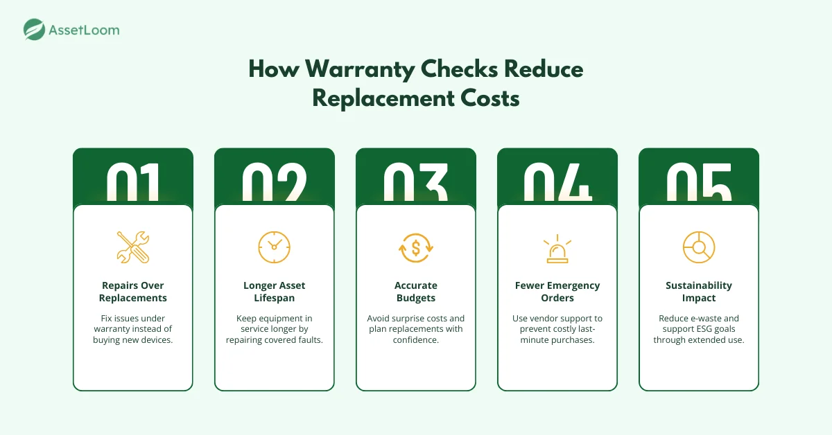 How Warranty Checks Reduce Replacement Costs