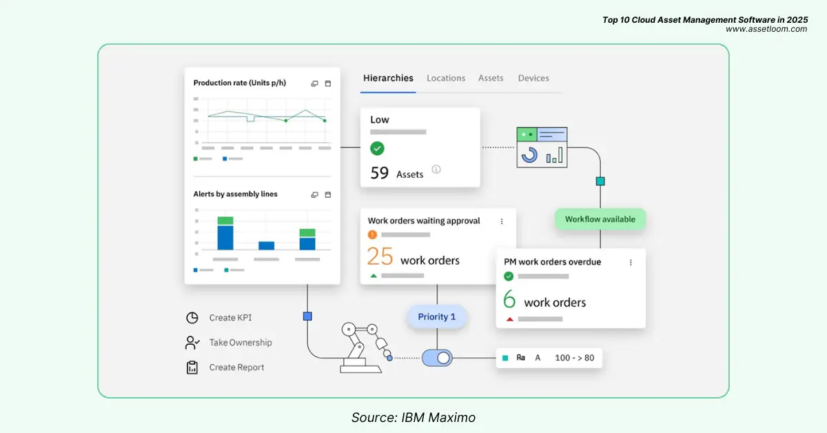 IBM Maximo