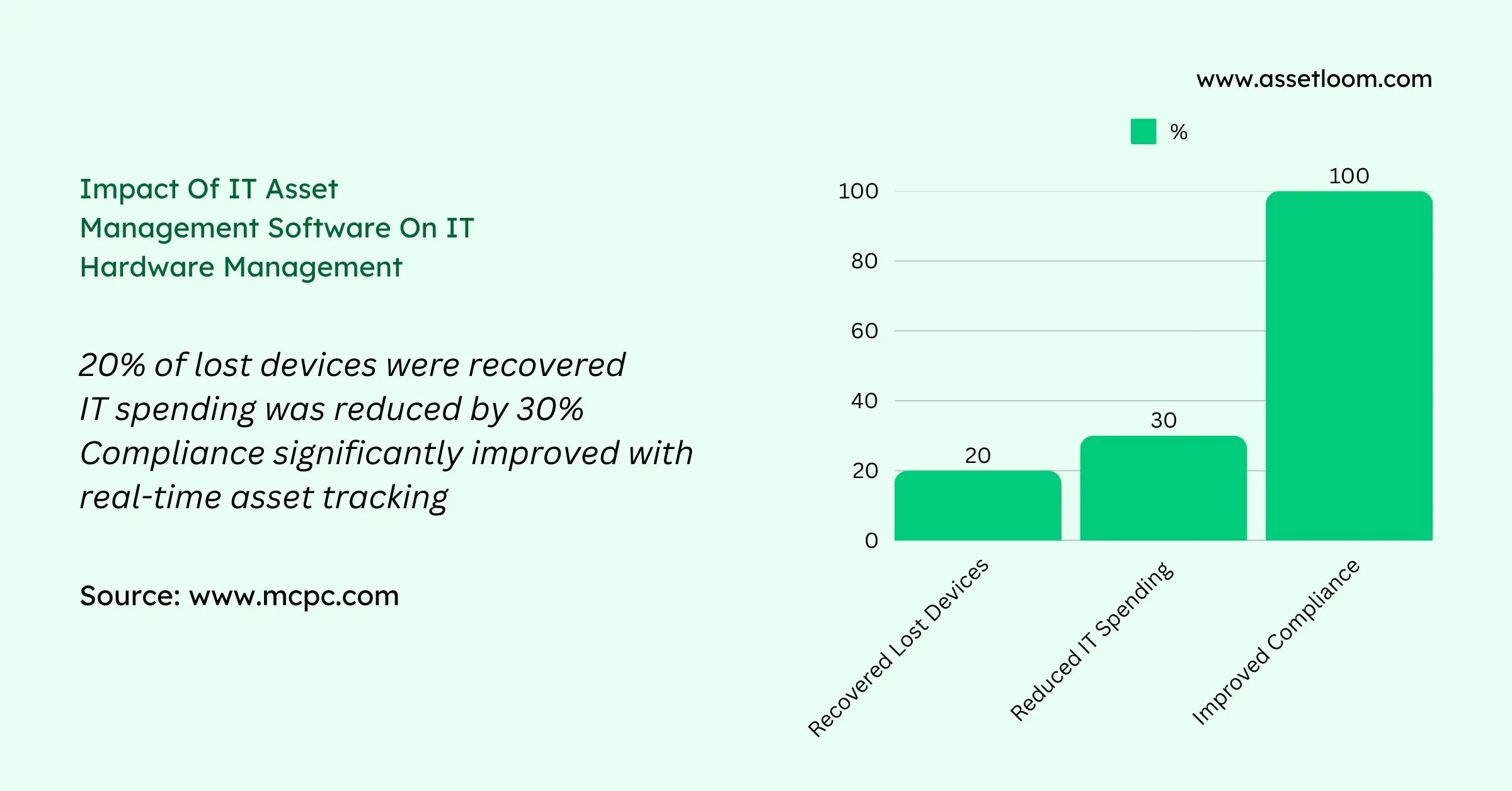 Impact Of IT Asset Management Software On IT Hardware Management