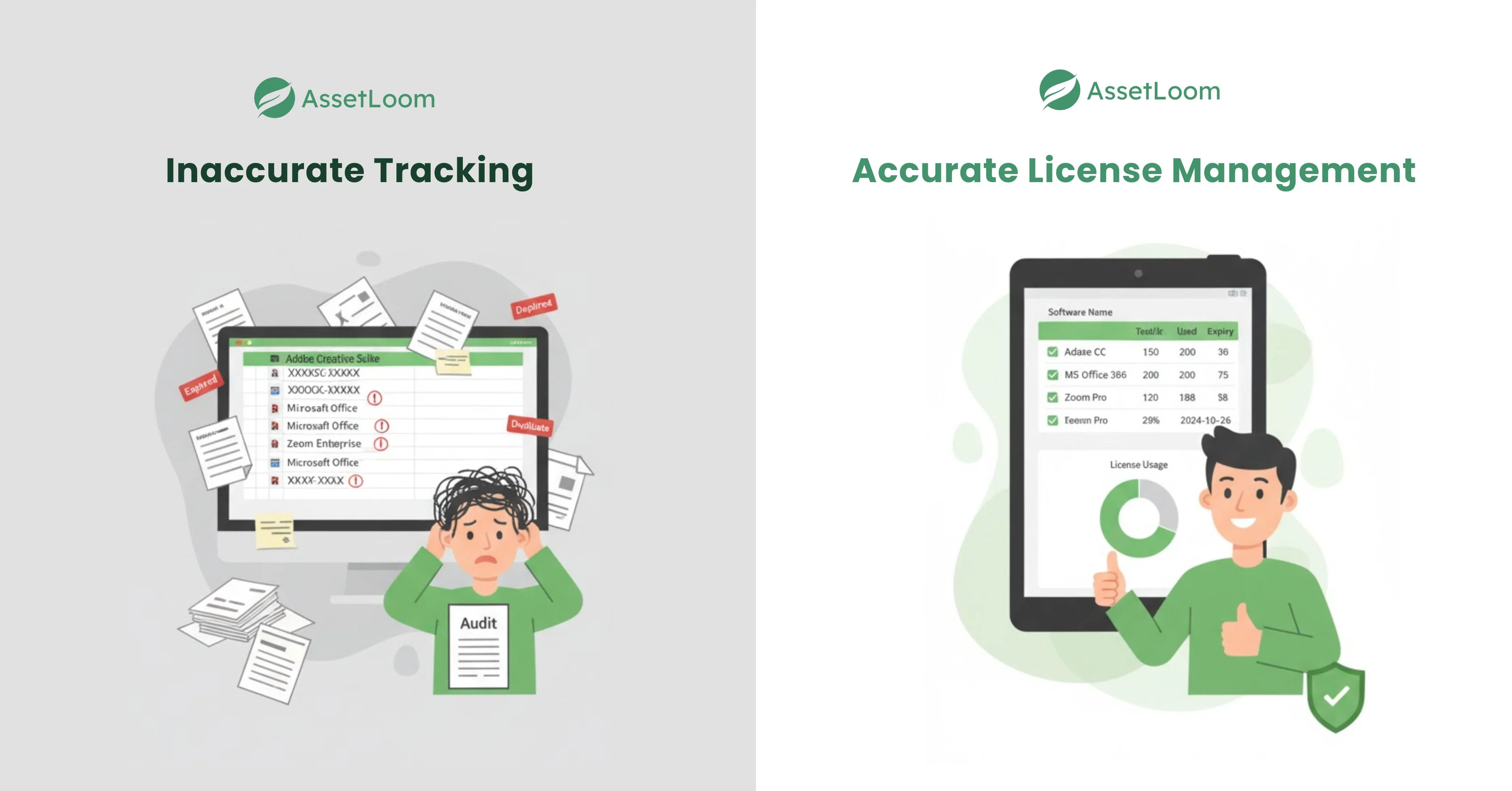 Inaccurate Software License Management