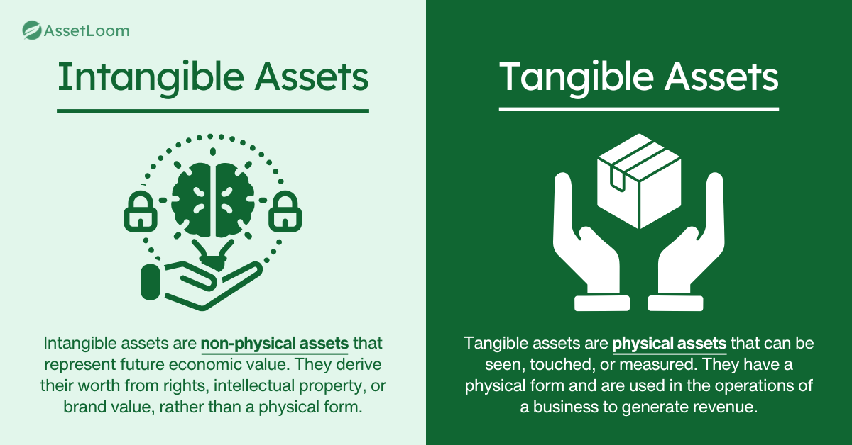 Intangible vs Tangible Assets