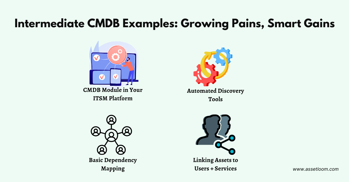CMDB Examples for Intermediate IT Environments