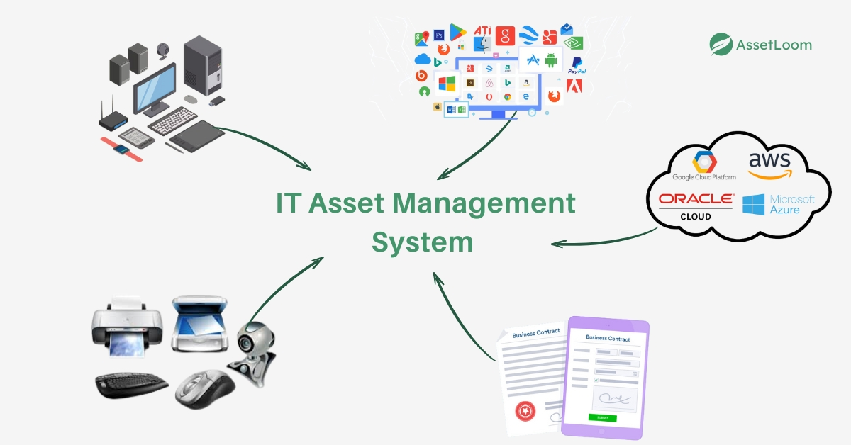 Types of assets ITAM systems monitor