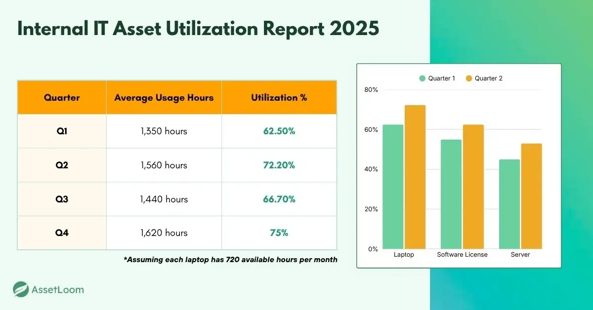 IT Asset Utilization Report Sample