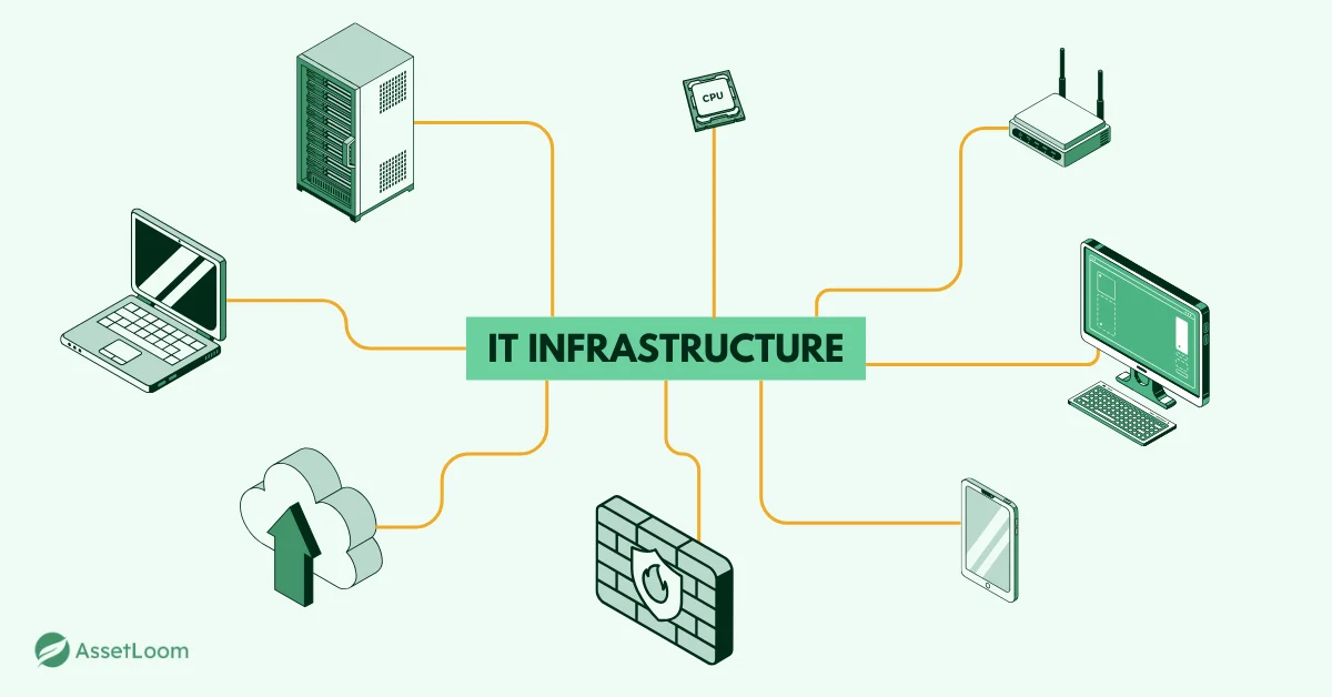 IT Infrastructure