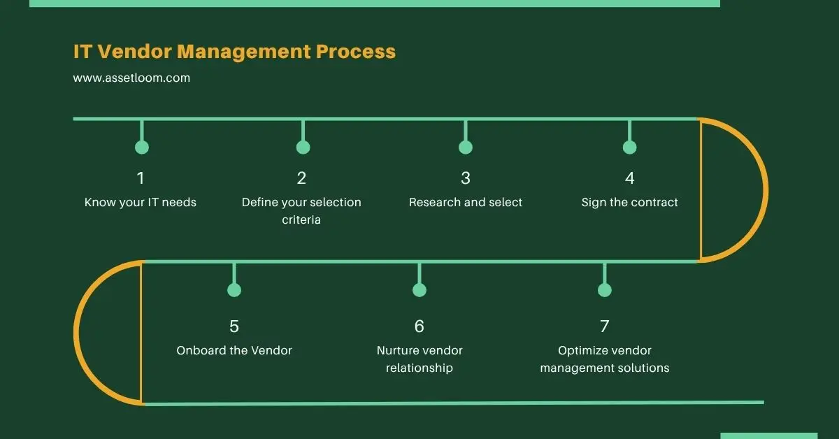 IT Vendor Management Process