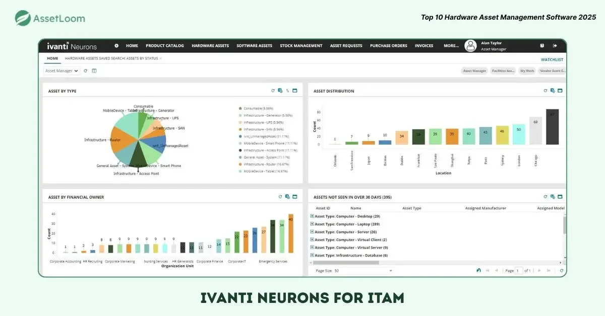 Ivanti Neurons for ITAM Asset Manager Dashboard