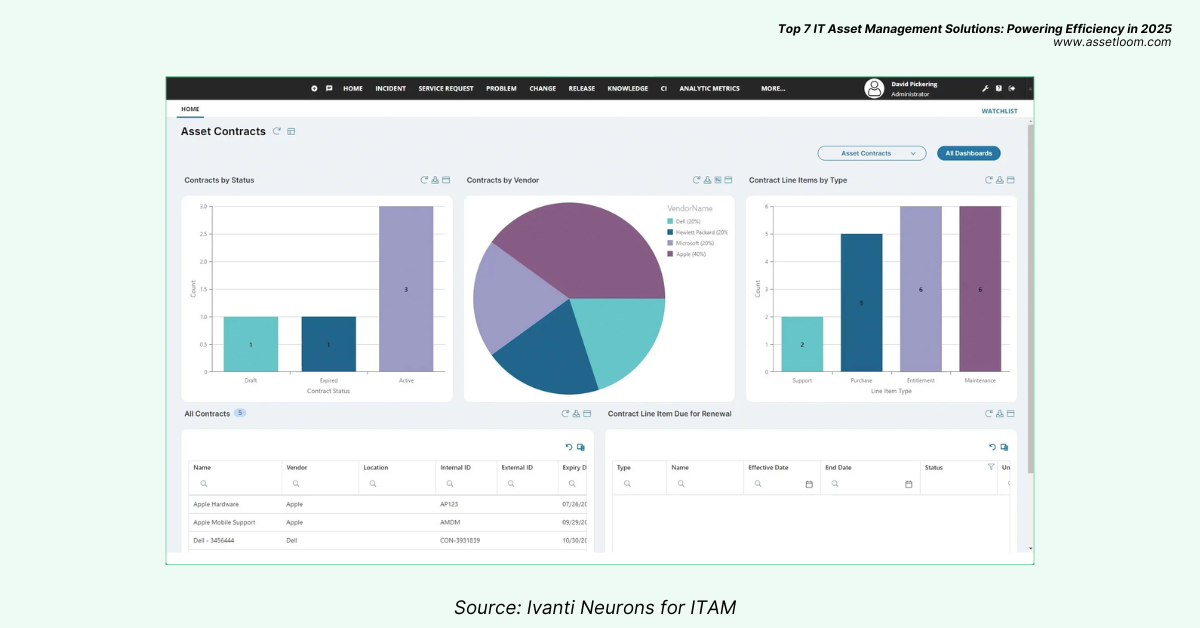 Ivanti Neurons for ITAM