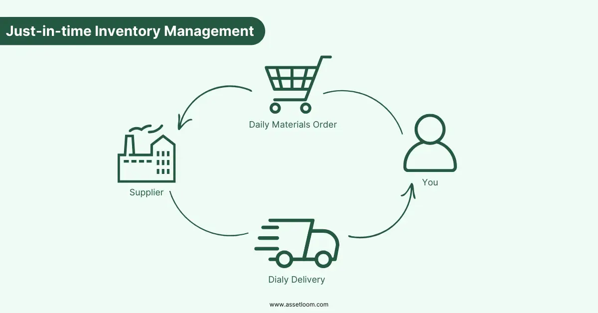 JIT Inventory management