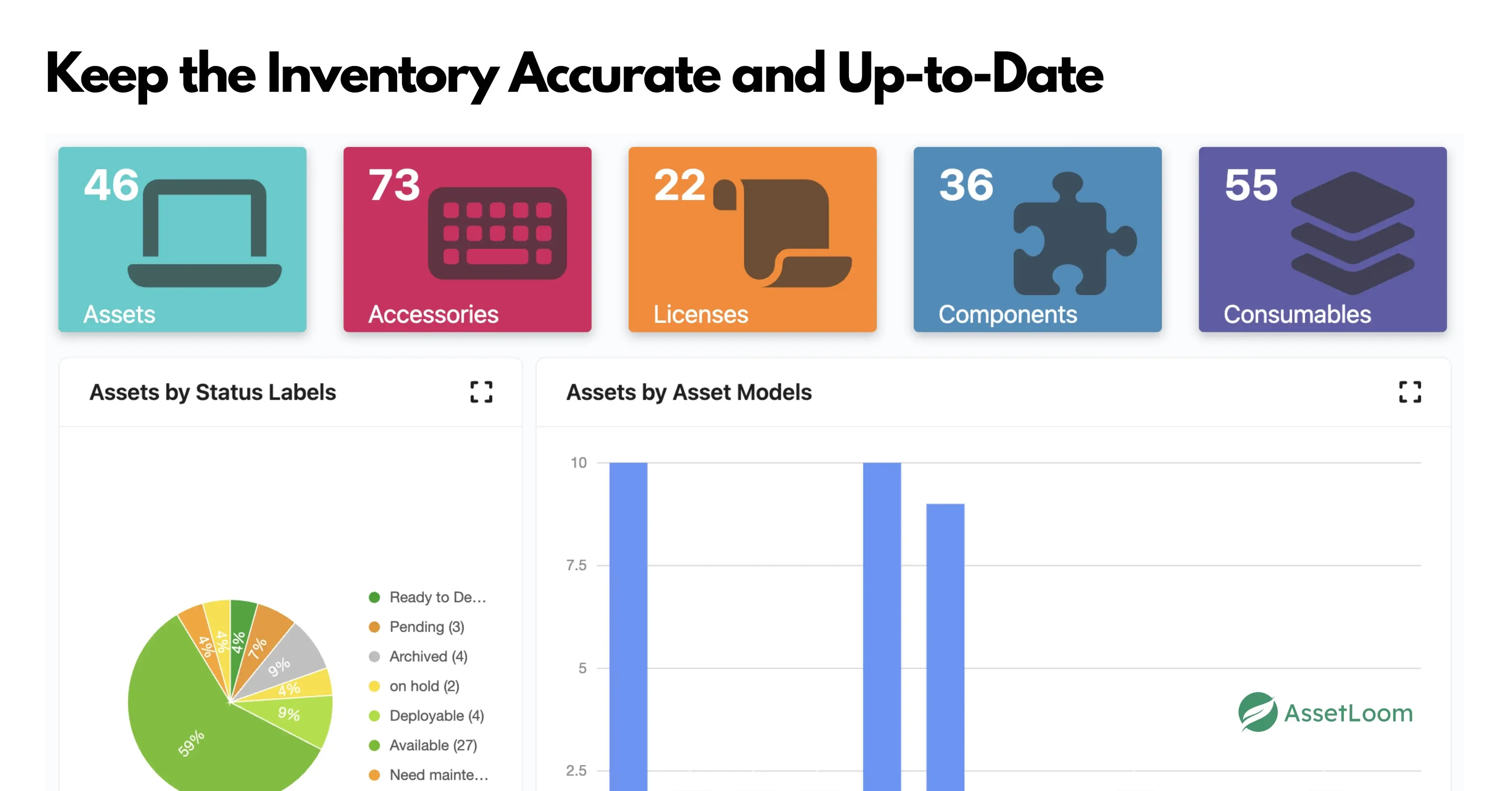 Keep the Inventory Accurate
