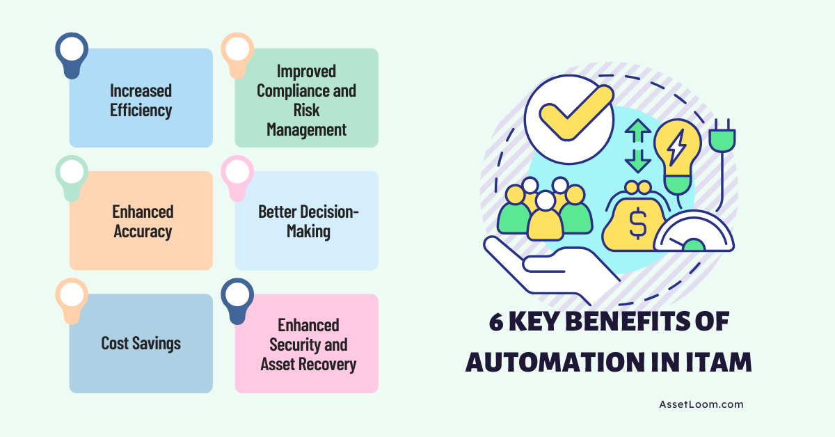 Key Benefits of Automating ITAM