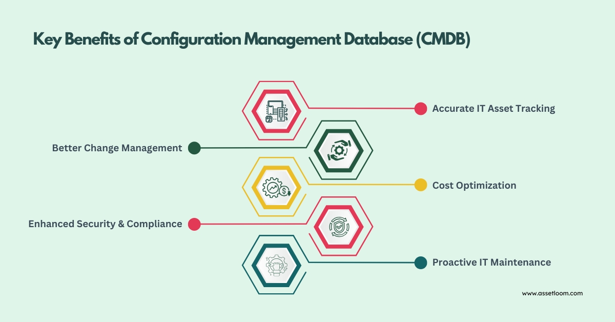 Key Benefits of Configuration Management Database (CMDB)