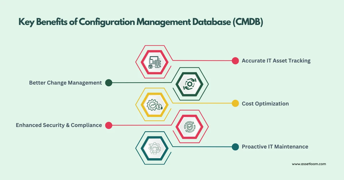 Key Benefits of Configuration Management Database