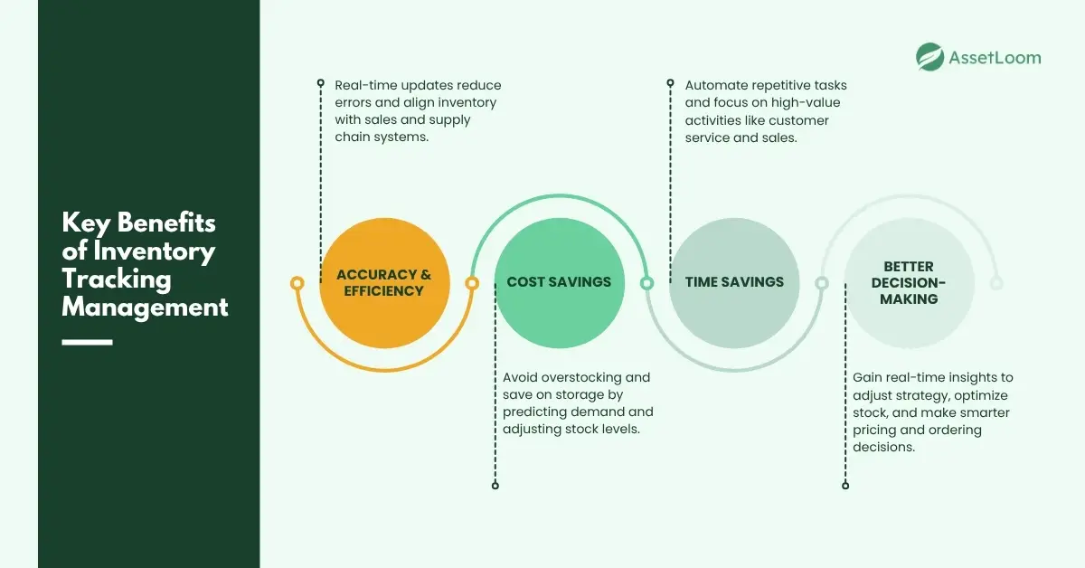 Key Benefits of Inventory Tracking Management