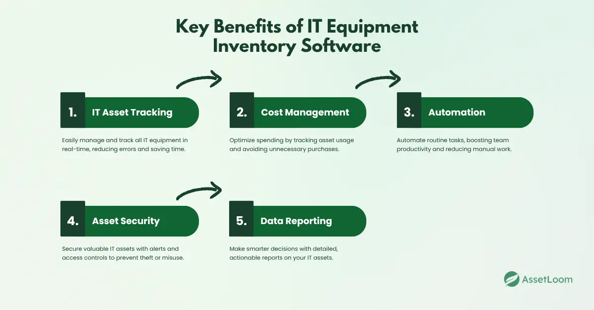 Key Benefits of IT Equipment Inventory Software
