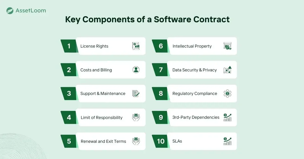 Key Components of a Software Contract