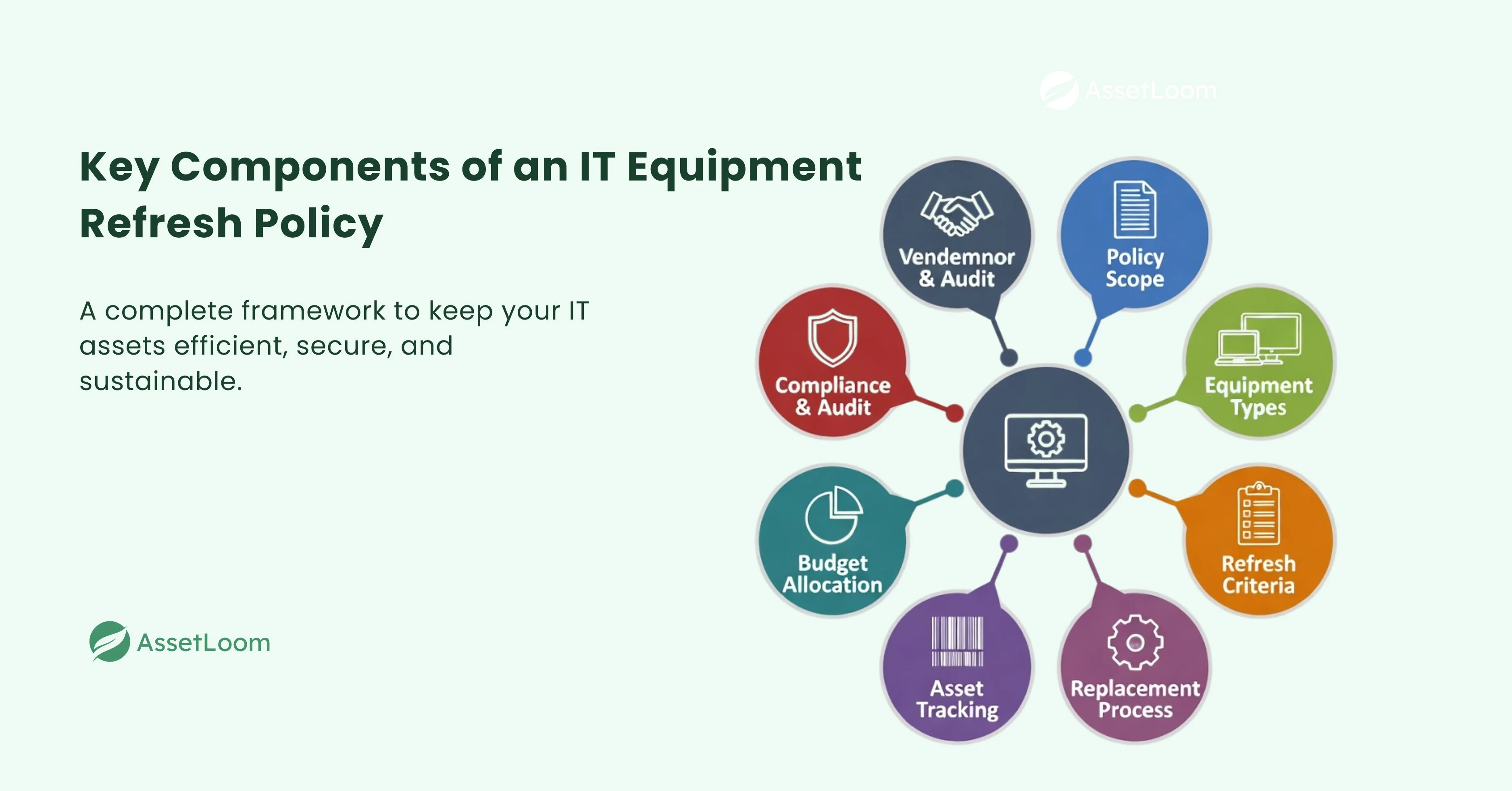 Key Components of an IT Equipment Refresh Policy Key Components of an IT Equipment Refresh Policy
