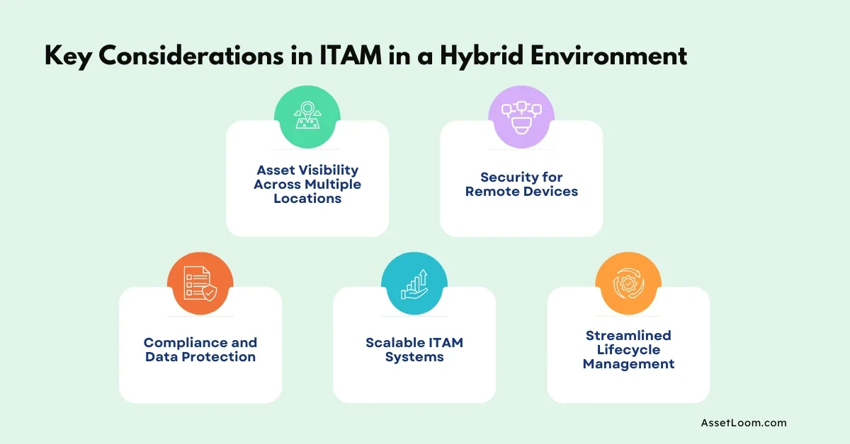 Key Considerations in ITAM in a Hybrid Environment