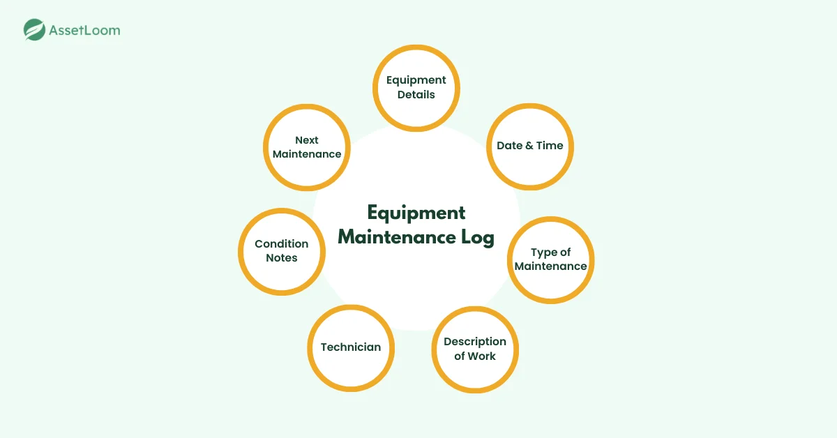 Key Details in an Equipment Maintenance Log