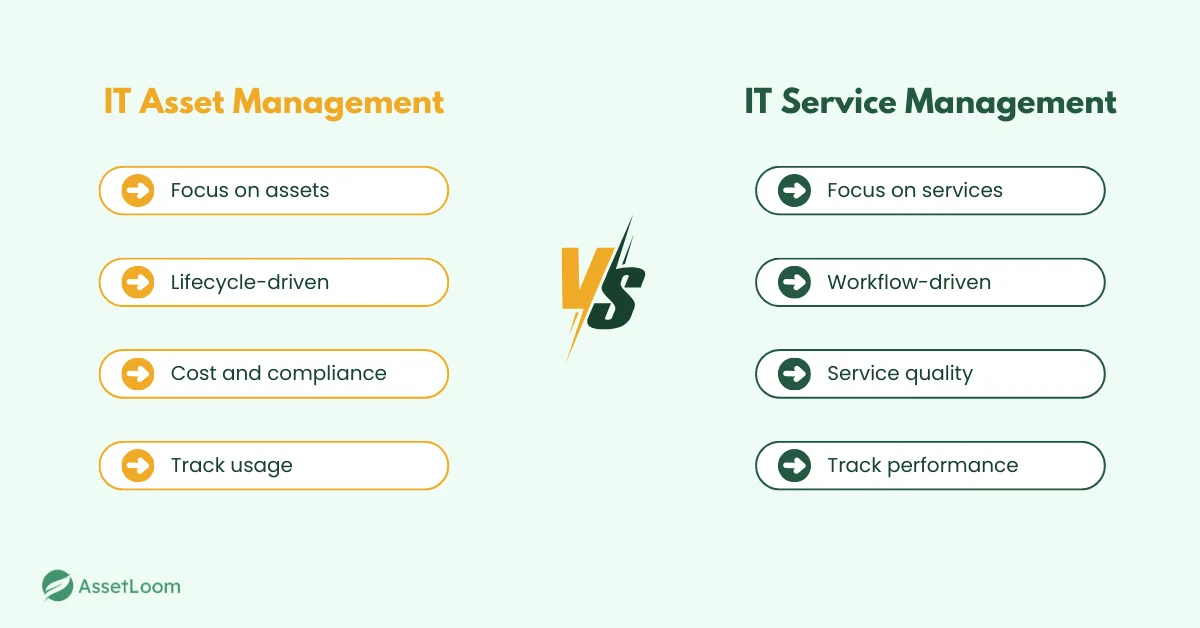 Key Differences Between ITAM vs ITSM