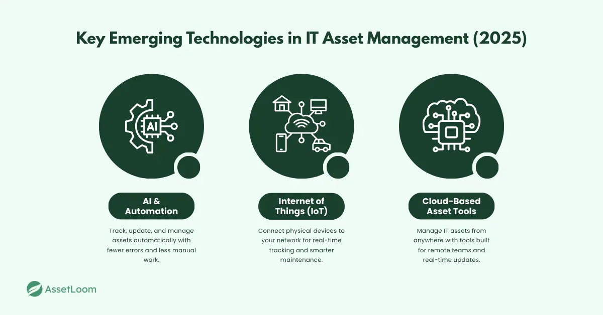 Key Emerging Technologies in IT Asset Management in 2025