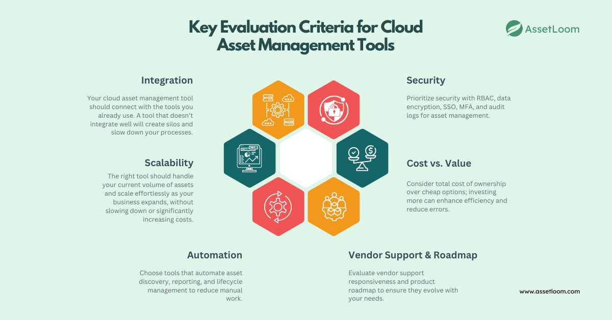 Key Evaluation Criteria for Cloud Asset Management Tools