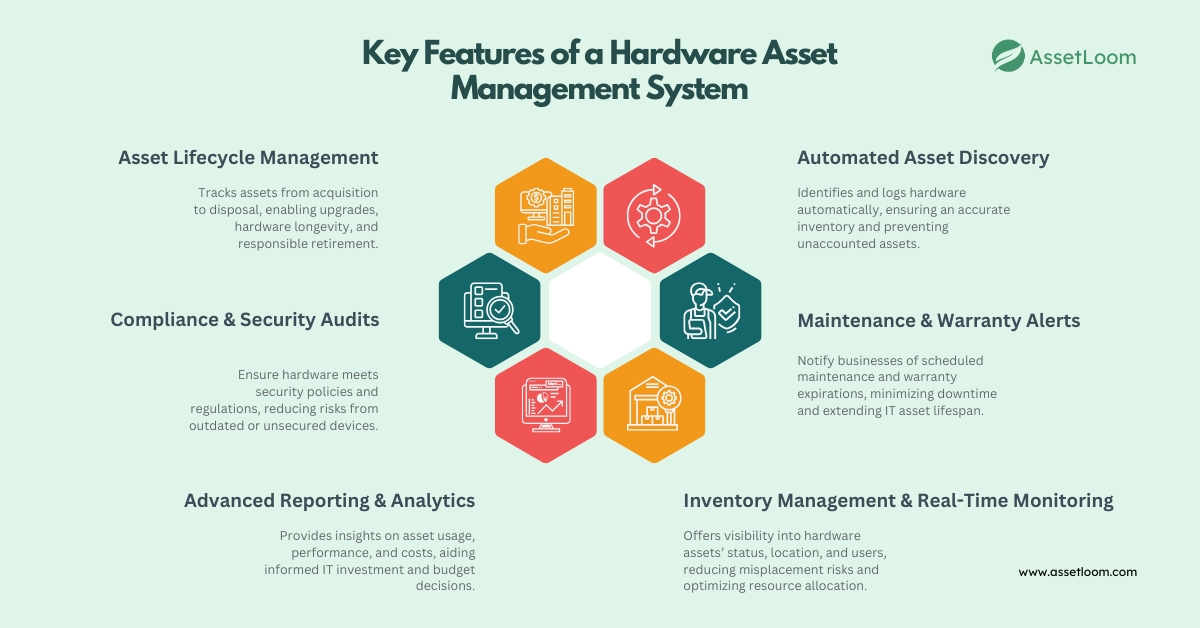 Key Features of a Hardware Asset Management System