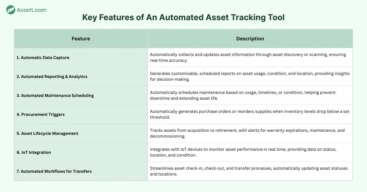 Key Features of An Automated Asset Tracking Tool