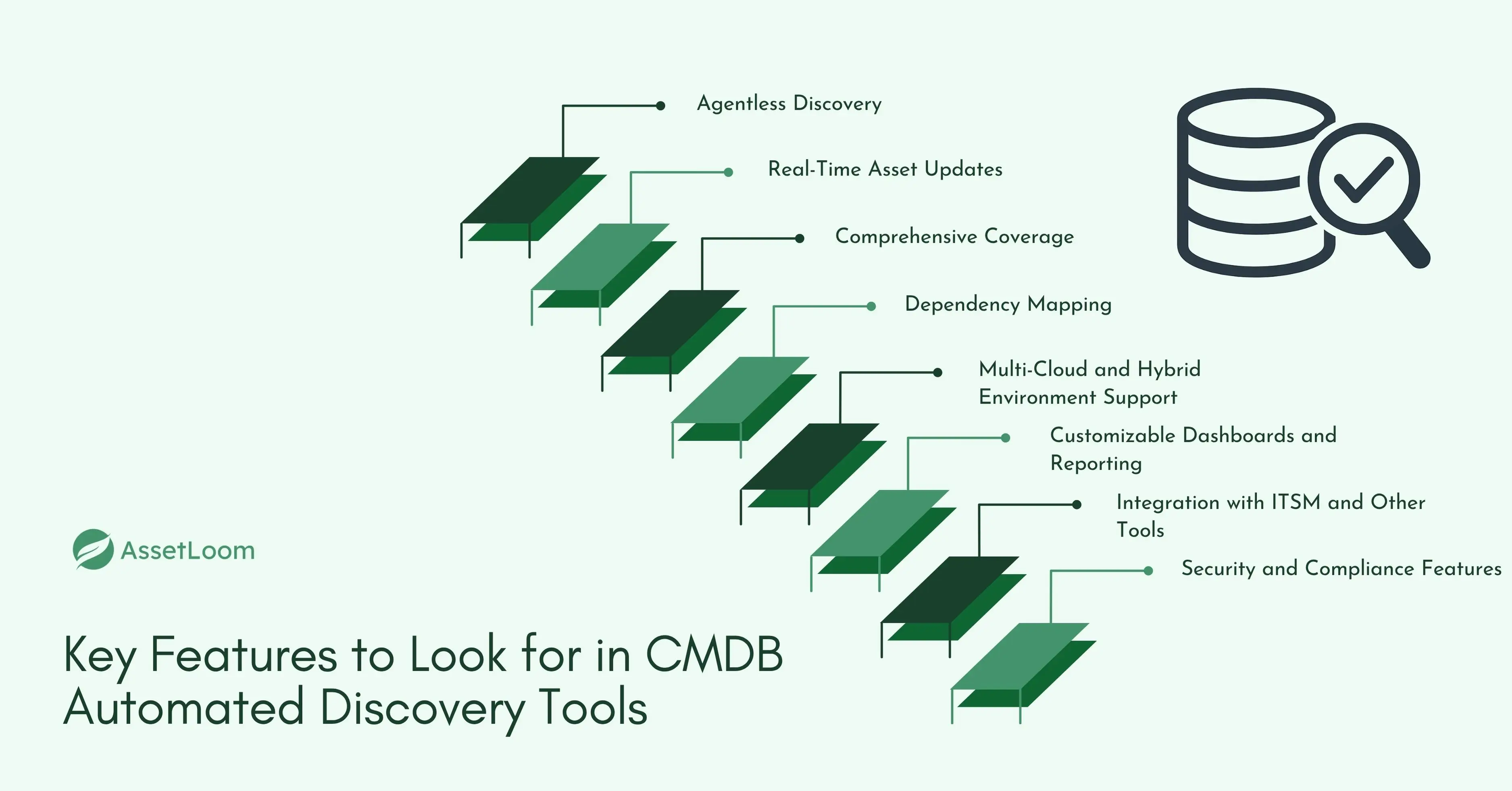 Key Features to Look for in CMDB Automated Discovery Tools Key Features to Look for in CMDB Automated Discovery Tools