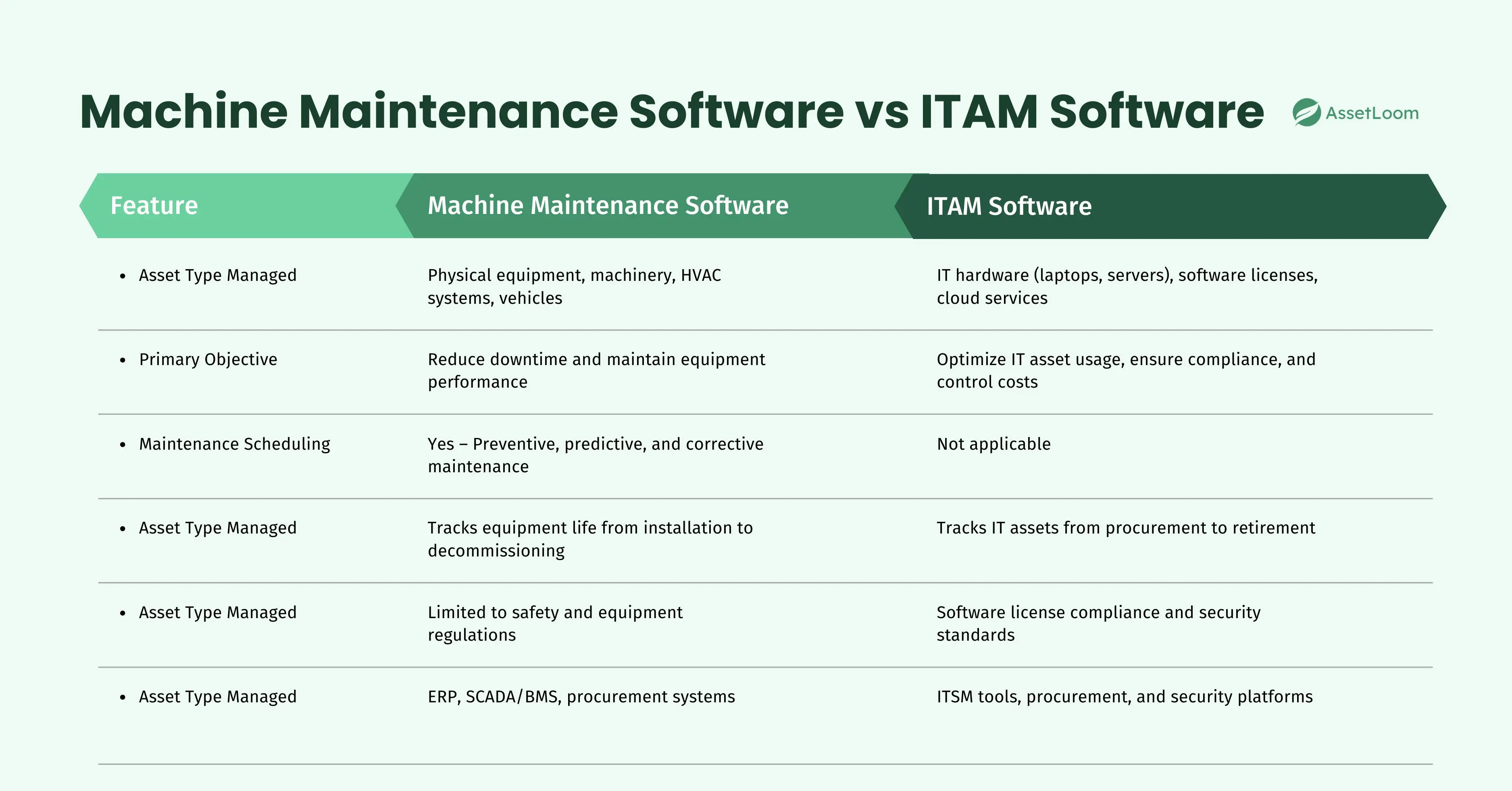 Key Functionalities and Features