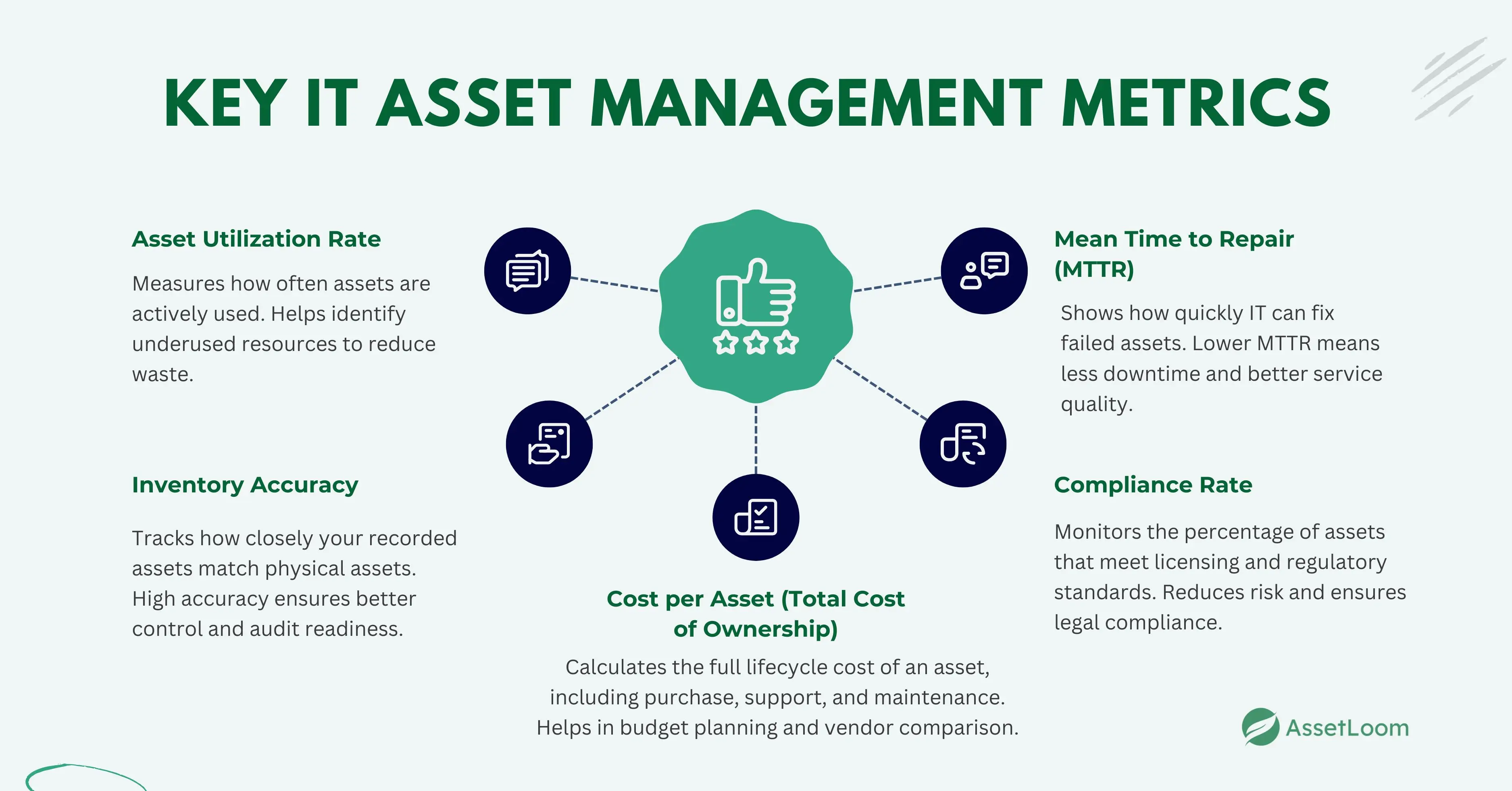 Key IT Asset Management Metrics
