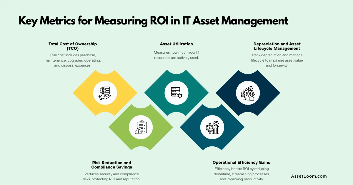 Key Metrics for Measuring ROI in IT Asset Management