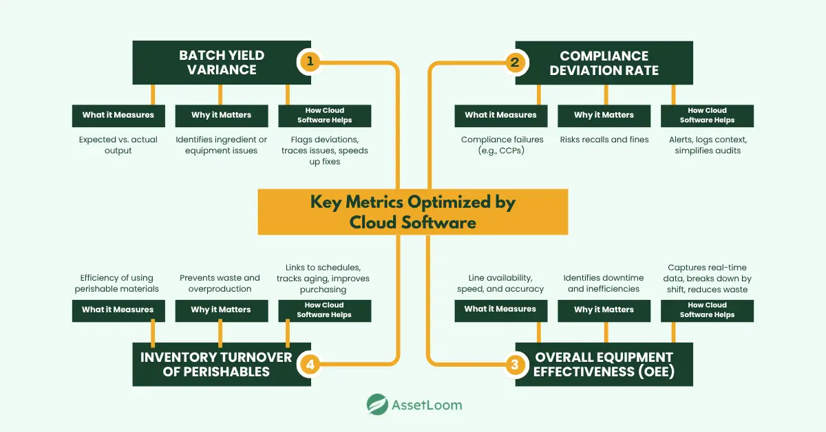 Key Metrics to Track with Cloud-Based Manufacturing Software
