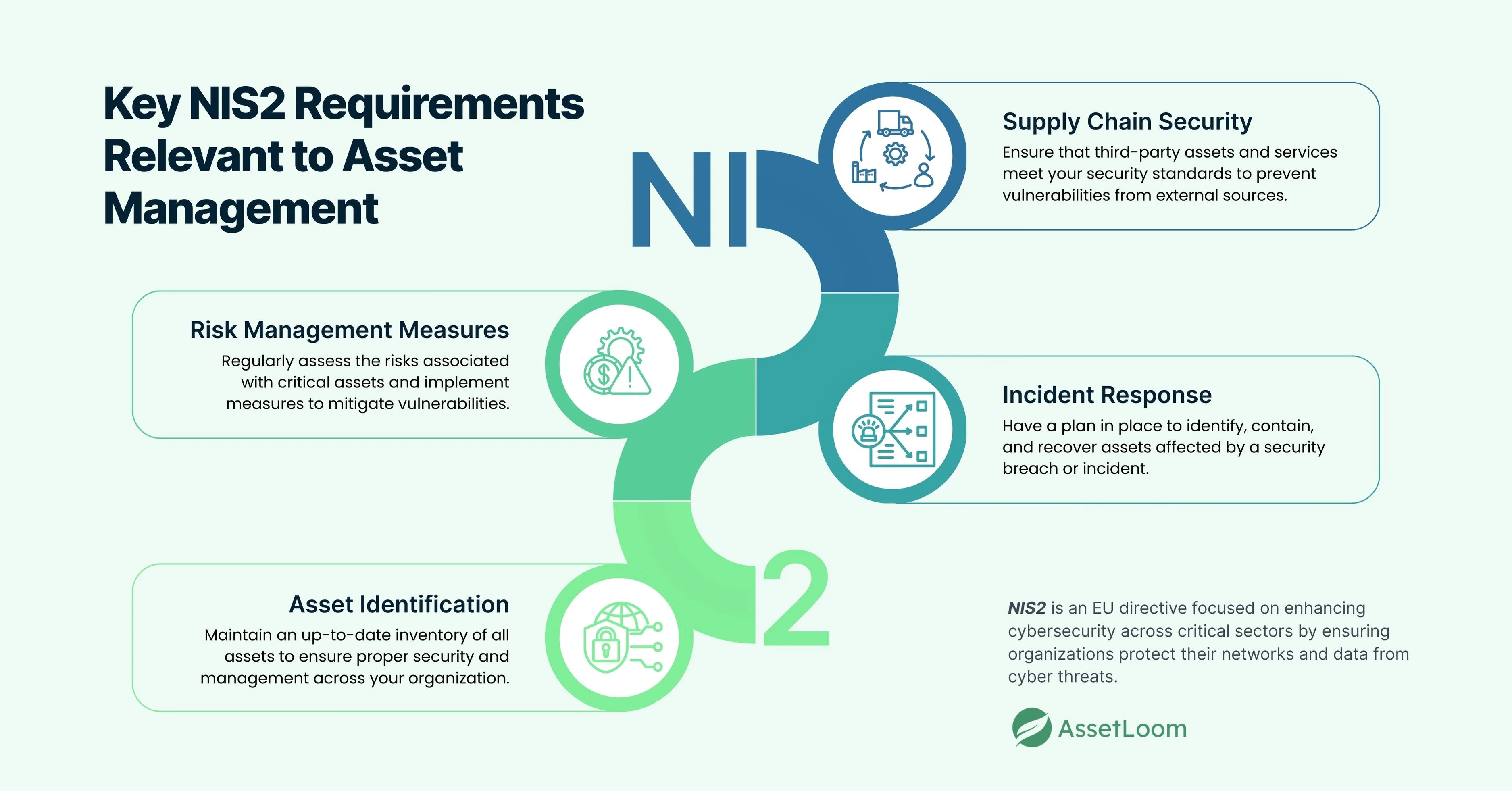 Key NIS2 Requirements Relevant to Asset Management