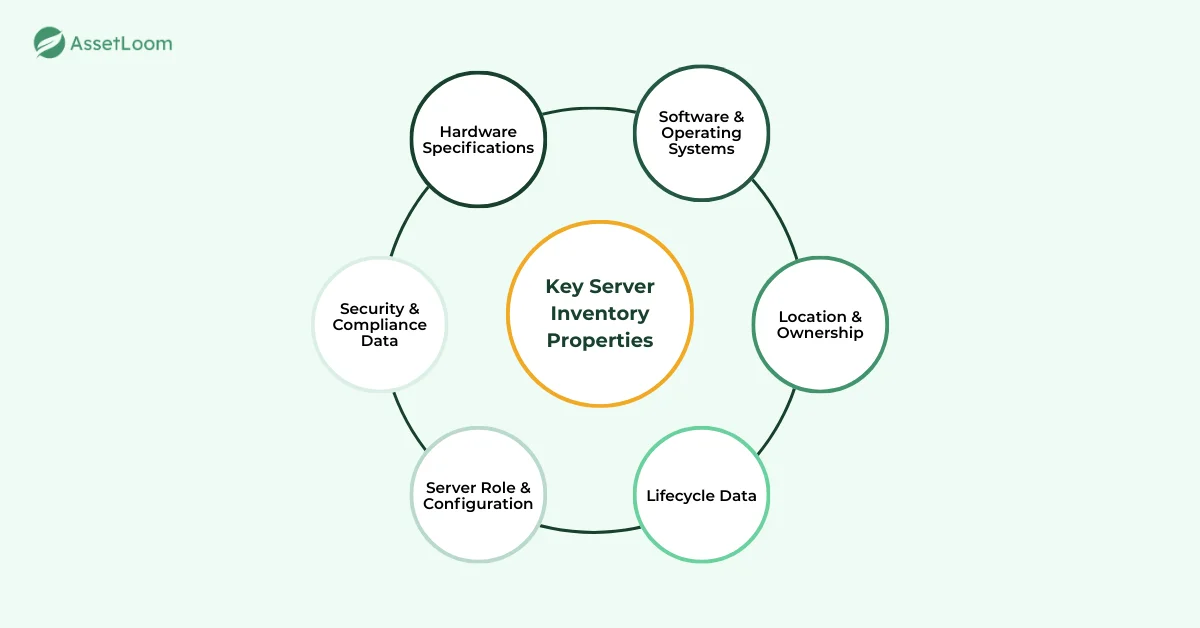 Key Server Inventory Properties You Must Track