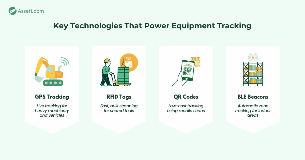 Key Technologies That Power Equipment Tracking Key Technologies That Power Equipment Tracking