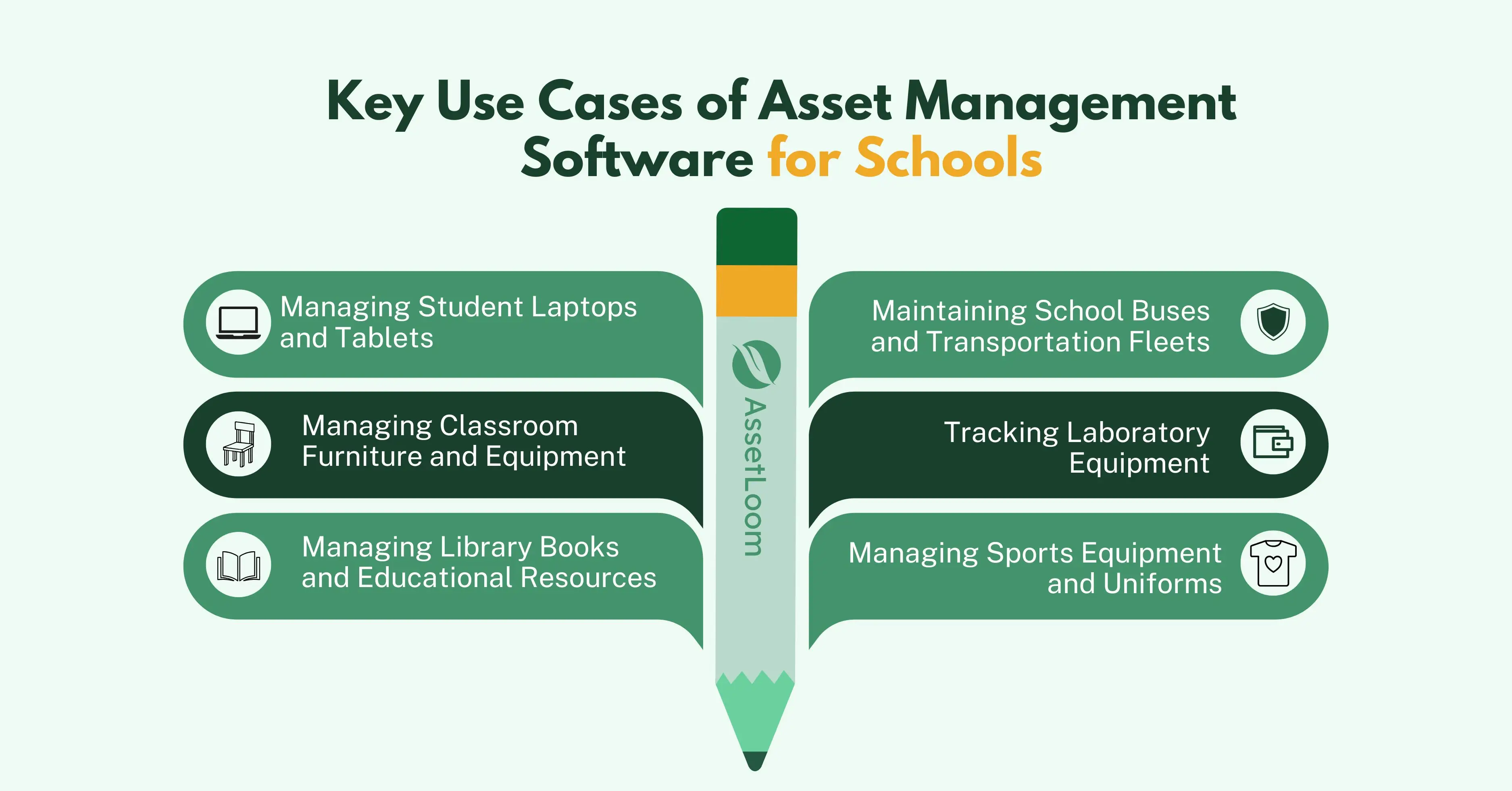 Key Use Cases of Asset Management Software for Schools