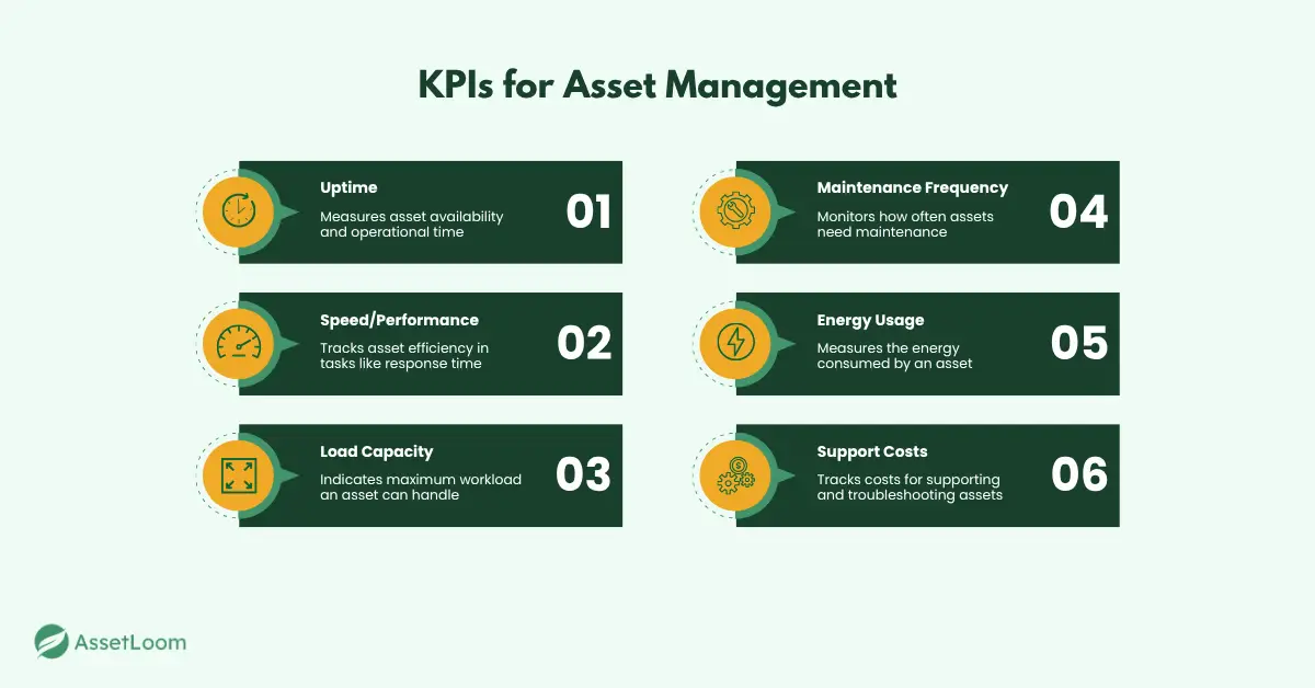 KPIs for Asset Management