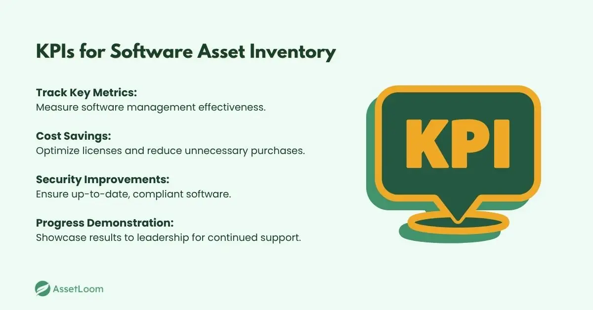 KPIs for Software Asset Inventory KPIs for Software Asset Inventory