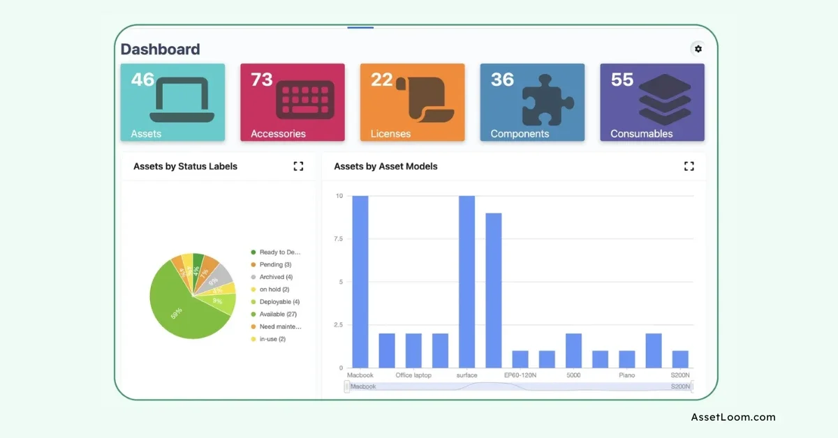Leveraging ITAM to Improve Efficiency with AssetLoom