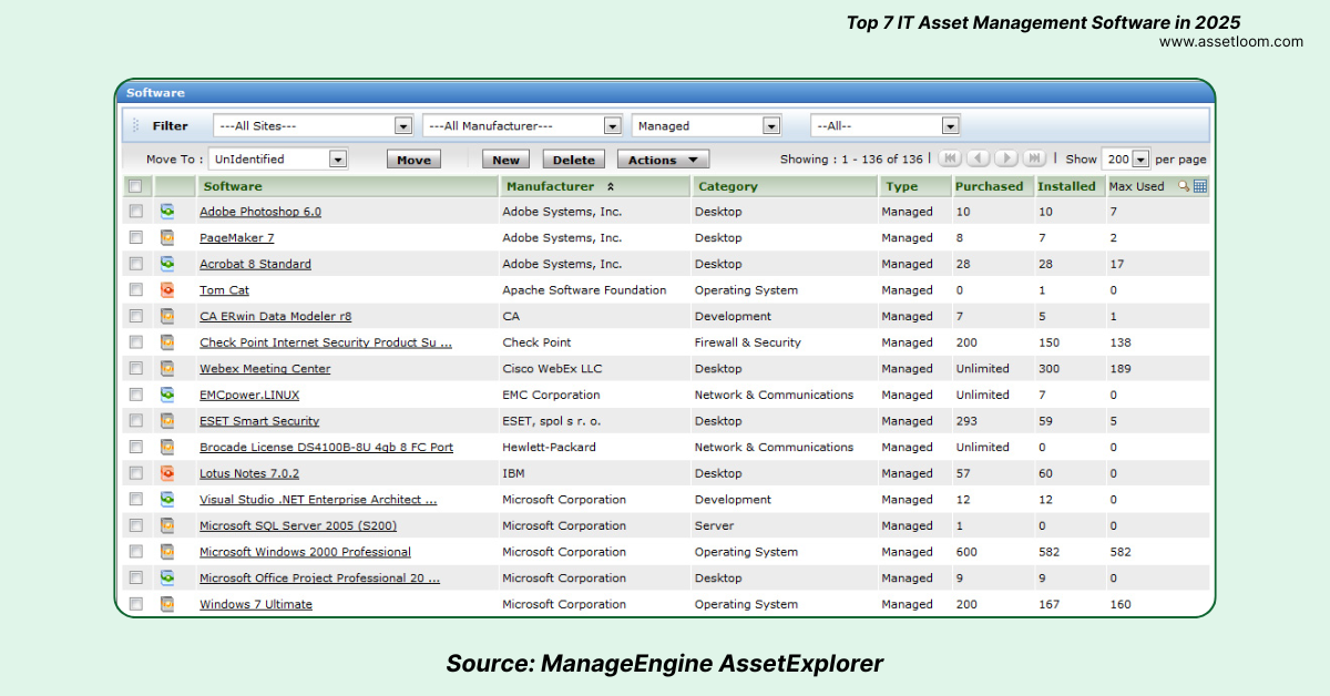 ManageEngine AssetExplorer Top 7 Best IT Asset Management Software in 2025