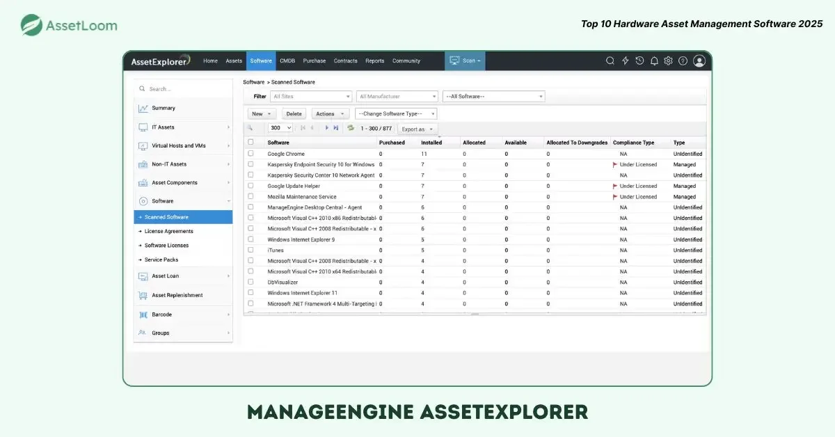 ManageEngine AssetExplorer tracks hardware and software assets