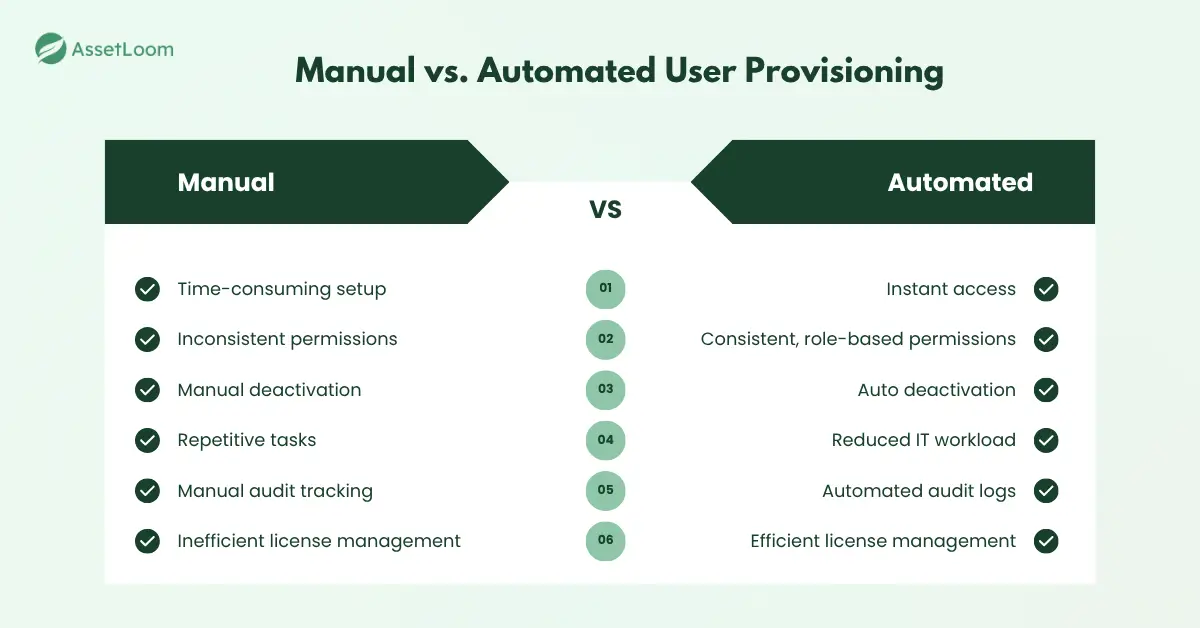 Manual vs Automated User Provisioning