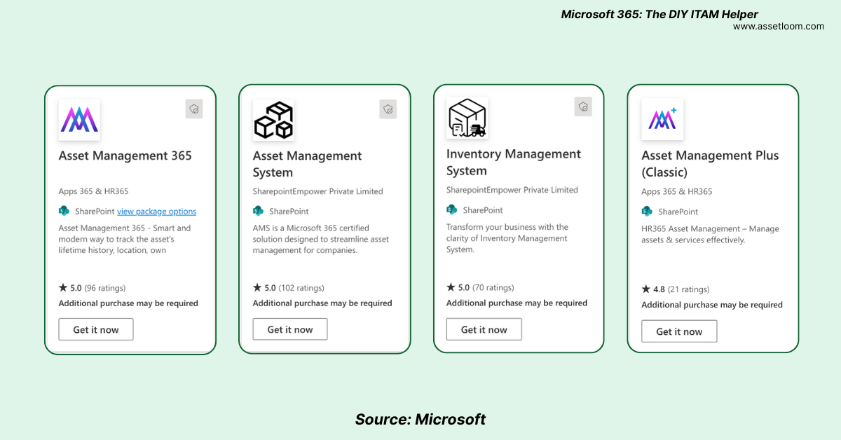 Microsoft 365: The DIY ITAM Helper