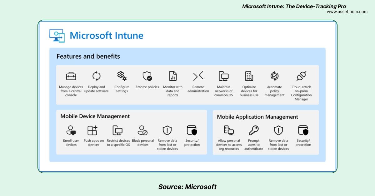 Microsoft Intune: The Device Tracking Pro