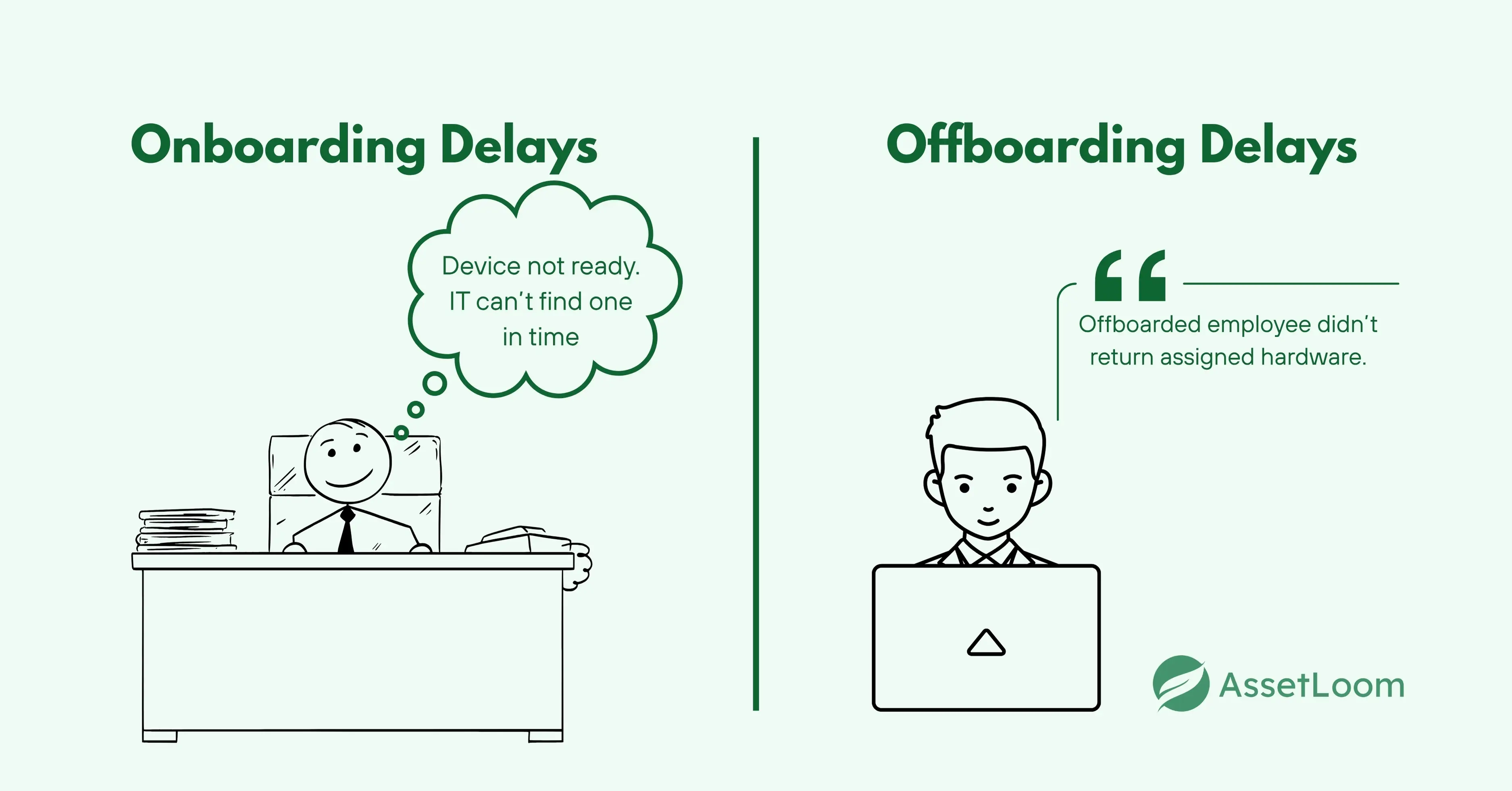 Onboarding and Offboarding Delays