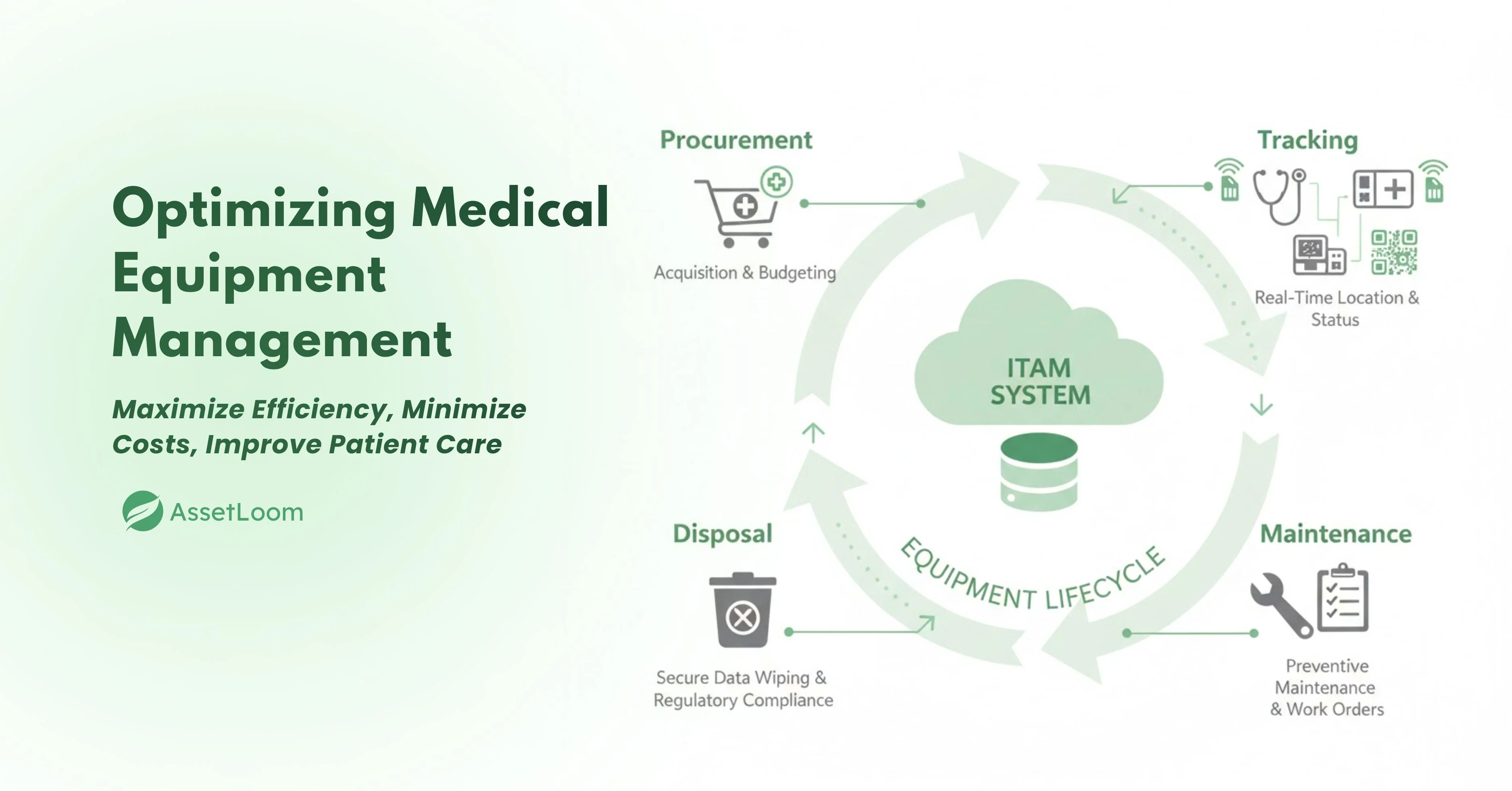 Optimizing Medical Equipment Management Optimizing Medical Equipment Management